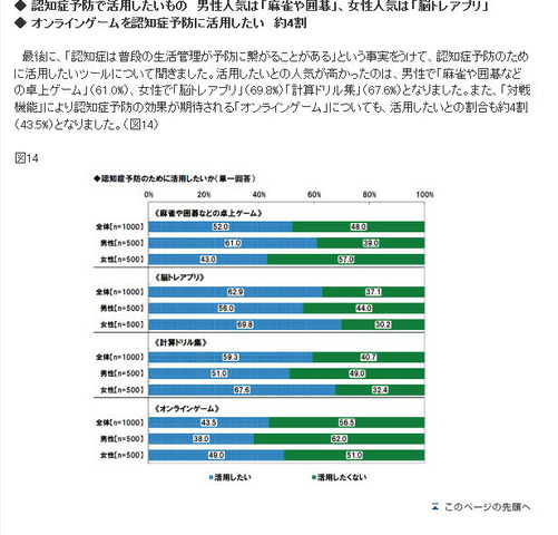 ソニー生命保険は、「親の介護と認知症に関する意識調査」を実施し、その調査結果を発表しました。