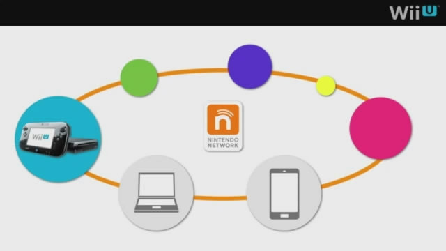 12月のシステムアップデートで、ニンテンドー3DSにニンテンドーネットワークIDが導入されることが明らかになりました。
