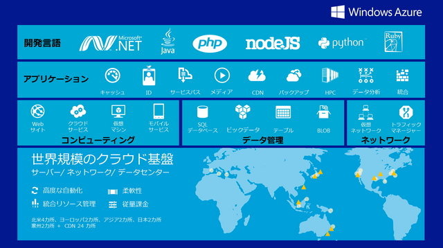 マイクロソフトが提供するパブリッククラウドサービス「Windows Azure」はオンデマンドで柔軟な利用が可能なプラットフォームとして、公共システムからスマートフォンゲームまで、規模の大小を問わず幅広い用途で利用が広がっています。