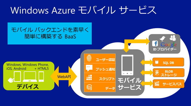 マイクロソフトが提供するパブリッククラウドサービス「Windows Azure」はオンデマンドで柔軟な利用が可能なプラットフォームとして、公共システムからスマートフォンゲームまで、規模の大小を問わず幅広い用途で利用が広がっています。