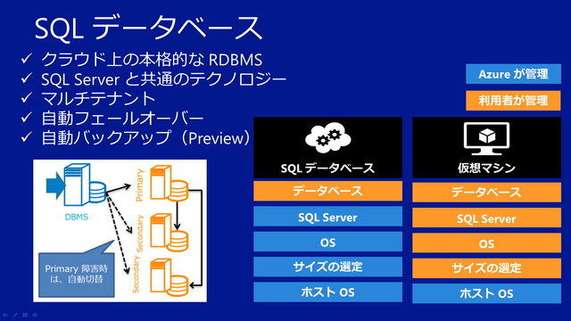 マイクロソフトが提供するパブリッククラウドサービス「Windows Azure」はオンデマンドで柔軟な利用が可能なプラットフォームとして、公共システムからスマートフォンゲームまで、規模の大小を問わず幅広い用途で利用が広がっています。