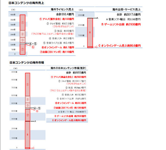 ヒューマンメディアは、「メディアとコンテンツの産業・市場」に関するレポートを発表しました。