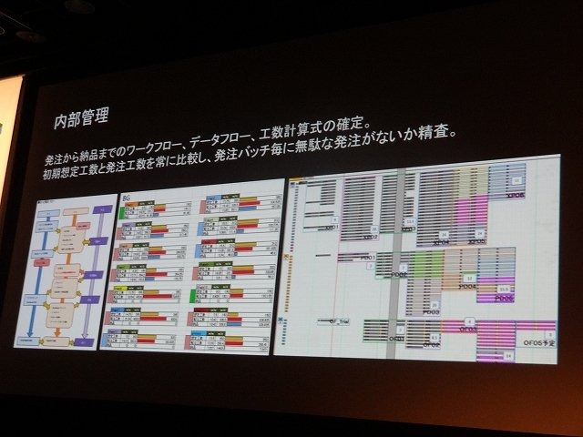 オートデスクは2013年12月3日、都内でコミュニケーションイベント「Autodesk 3December 2013」を開催しました。