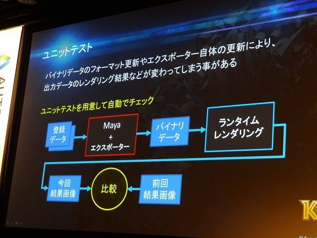 オートデスクは2013年12月3日、都内でコミュニケーションイベント「Autodesk 3December 2013」を開催しました。