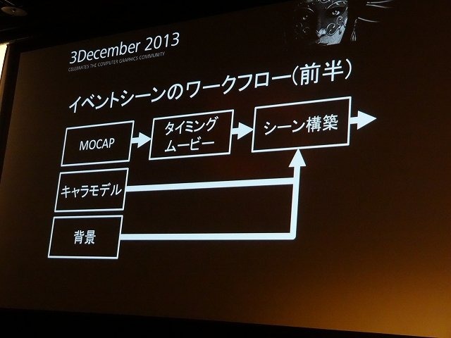 オートデスクは2013年12月3日、都内でコミュニケーションイベント「Autodesk 3December 2013」を開催しました。