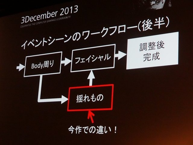 オートデスクは2013年12月3日、都内でコミュニケーションイベント「Autodesk 3December 2013」を開催しました。