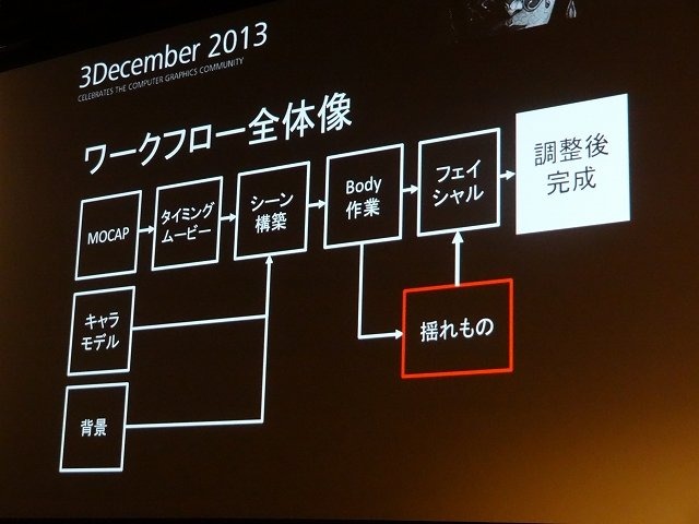 オートデスクは2013年12月3日、都内でコミュニケーションイベント「Autodesk 3December 2013」を開催しました。