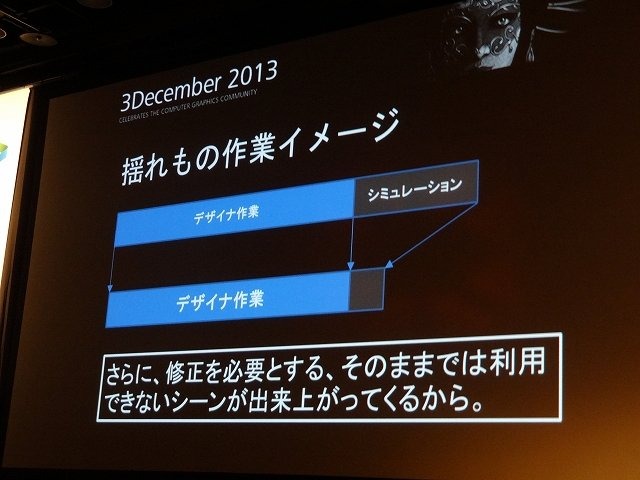 オートデスクは2013年12月3日、都内でコミュニケーションイベント「Autodesk 3December 2013」を開催しました。