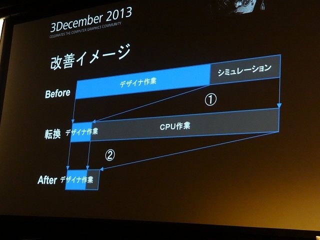 オートデスクは2013年12月3日、都内でコミュニケーションイベント「Autodesk 3December 2013」を開催しました。