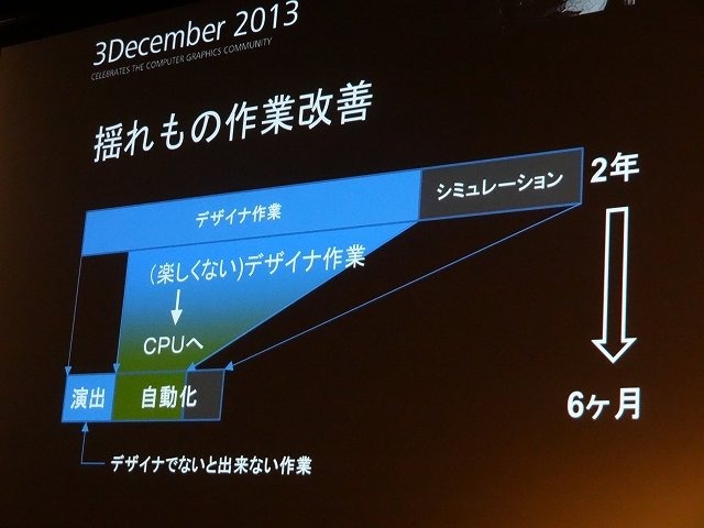 オートデスクは2013年12月3日、都内でコミュニケーションイベント「Autodesk 3December 2013」を開催しました。