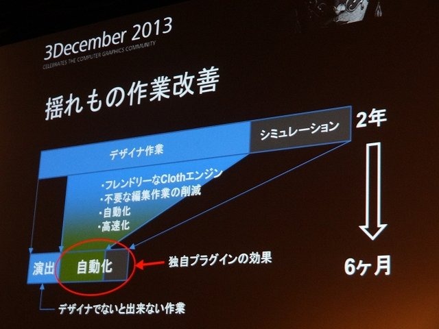 オートデスクは2013年12月3日、都内でコミュニケーションイベント「Autodesk 3December 2013」を開催しました。