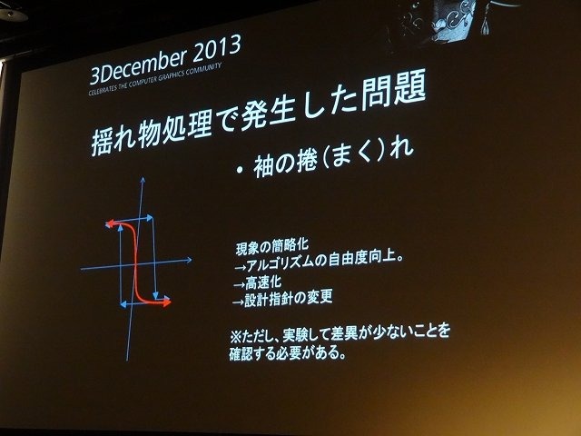 オートデスクは2013年12月3日、都内でコミュニケーションイベント「Autodesk 3December 2013」を開催しました。