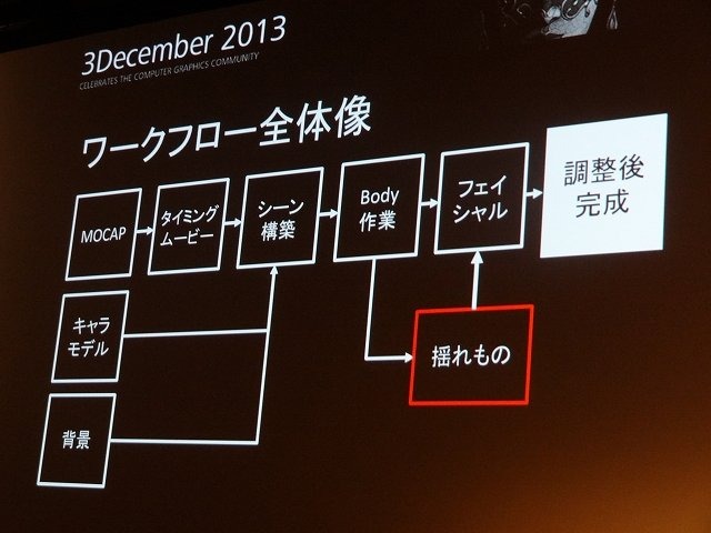 オートデスクは2013年12月3日、都内でコミュニケーションイベント「Autodesk 3December 2013」を開催しました。