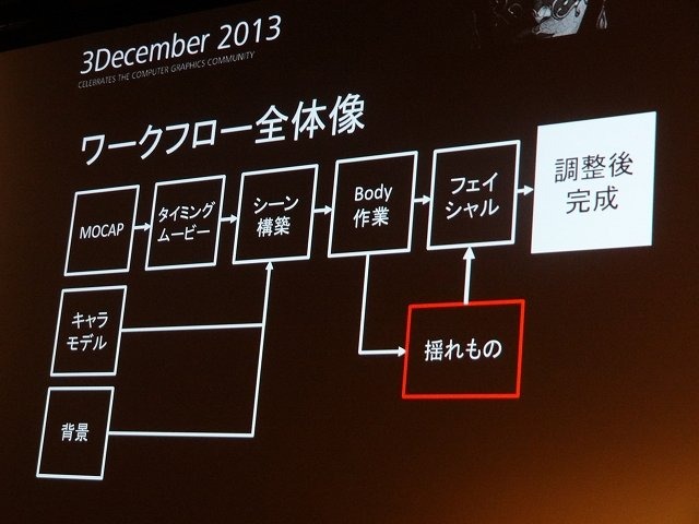 オートデスクは2013年12月3日、都内でコミュニケーションイベント「Autodesk 3December 2013」を開催しました。