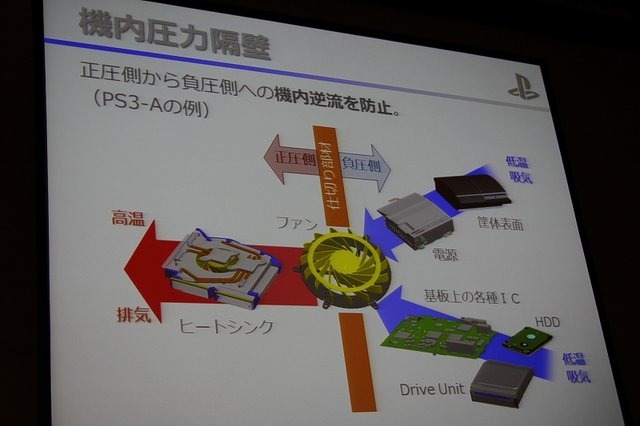 東京ビックサイトで17日まで開催されているインターネプコンジャパンの特別講演として、ソニー・コンピュータエンタテインメント(SCE)の鳳康宏氏がPlayStation 4の冷却設計と題して登壇しました。