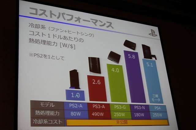 東京ビックサイトで17日まで開催されているインターネプコンジャパンの特別講演として、ソニー・コンピュータエンタテインメント(SCE)の鳳康宏氏がPlayStation 4の冷却設計と題して登壇しました。