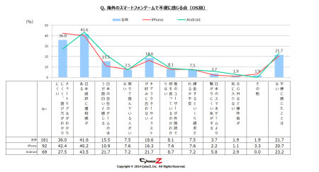 株式会社CyberZ  が、全国のスマートフォンゲームユーザー男女700名を対象にスマートフォンゲームユーザー動向調査の第3弾を実施しその結果を発表した。
この調査は3回に分け、スマートフォンゲームユーザーの課金行動やゲームを始めるきっかけ、海外タイトルの利用状