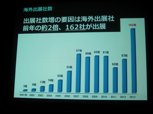 一般社団法人コンピュータエンターテイメント協会（CESA）と日経BPは2月19日、東京ゲームショウ2014の記者発表会を開催し、会期（9月18日から21日まで）とテーマ「GAMEは変わる、遊びを変える。」を発表。来場した業界関係者に「一般来場者のさらなる満足度向上」「ビジ