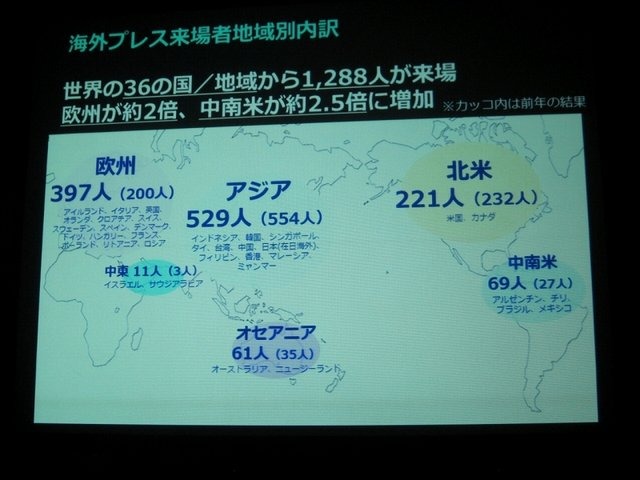 一般社団法人コンピュータエンターテイメント協会（CESA）と日経BPは2月19日、東京ゲームショウ2014の記者発表会を開催し、会期（9月18日から21日まで）とテーマ「GAMEは変わる、遊びを変える。」を発表。来場した業界関係者に「一般来場者のさらなる満足度向上」「ビジ