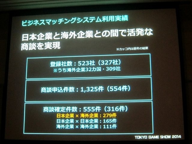 一般社団法人コンピュータエンターテイメント協会（CESA）と日経BPは2月19日、東京ゲームショウ2014の記者発表会を開催し、会期（9月18日から21日まで）とテーマ「GAMEは変わる、遊びを変える。」を発表。来場した業界関係者に「一般来場者のさらなる満足度向上」「ビジ