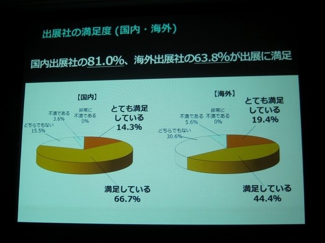 一般社団法人コンピュータエンターテイメント協会（CESA）と日経BPは2月19日、東京ゲームショウ2014の記者発表会を開催し、会期（9月18日から21日まで）とテーマ「GAMEは変わる、遊びを変える。」を発表。来場した業界関係者に「一般来場者のさらなる満足度向上」「ビジ