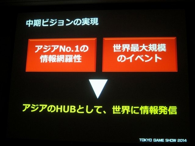 一般社団法人コンピュータエンターテイメント協会（CESA）と日経BPは2月19日、東京ゲームショウ2014の記者発表会を開催し、会期（9月18日から21日まで）とテーマ「GAMEは変わる、遊びを変える。」を発表。来場した業界関係者に「一般来場者のさらなる満足度向上」「ビジ