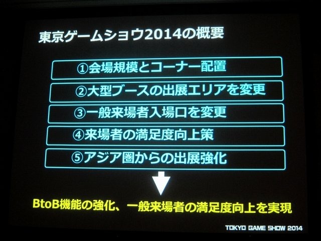 一般社団法人コンピュータエンターテイメント協会（CESA）と日経BPは2月19日、東京ゲームショウ2014の記者発表会を開催し、会期（9月18日から21日まで）とテーマ「GAMEは変わる、遊びを変える。」を発表。来場した業界関係者に「一般来場者のさらなる満足度向上」「ビジ