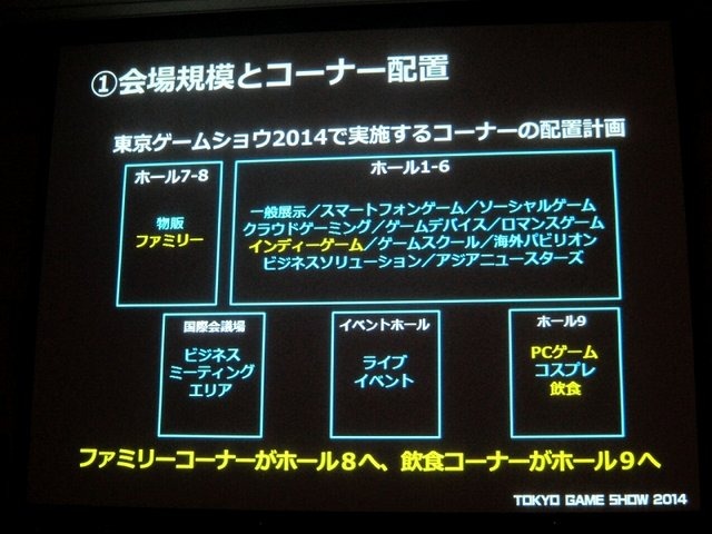 一般社団法人コンピュータエンターテイメント協会（CESA）と日経BPは2月19日、東京ゲームショウ2014の記者発表会を開催し、会期（9月18日から21日まで）とテーマ「GAMEは変わる、遊びを変える。」を発表。来場した業界関係者に「一般来場者のさらなる満足度向上」「ビジ