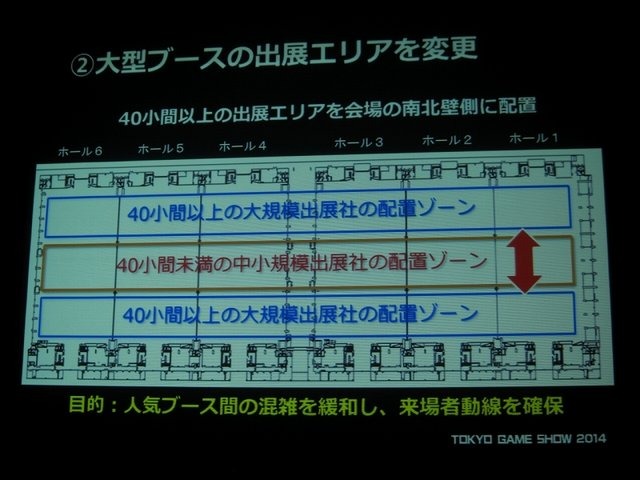一般社団法人コンピュータエンターテイメント協会（CESA）と日経BPは2月19日、東京ゲームショウ2014の記者発表会を開催し、会期（9月18日から21日まで）とテーマ「GAMEは変わる、遊びを変える。」を発表。来場した業界関係者に「一般来場者のさらなる満足度向上」「ビジ