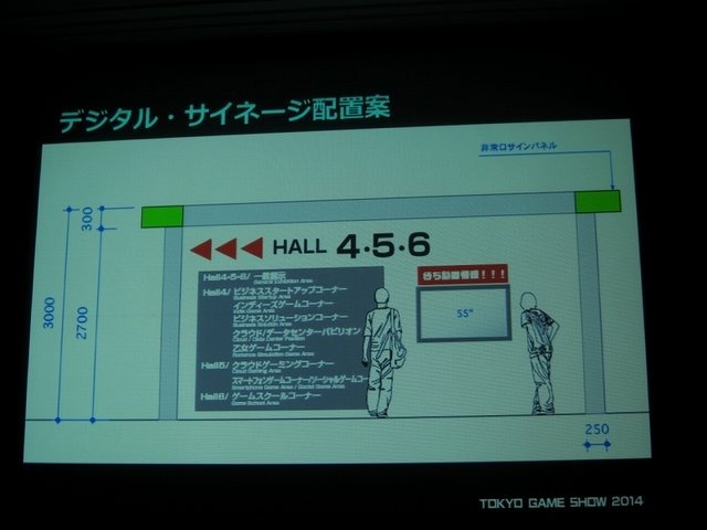 一般社団法人コンピュータエンターテイメント協会（CESA）と日経BPは2月19日、東京ゲームショウ2014の記者発表会を開催し、会期（9月18日から21日まで）とテーマ「GAMEは変わる、遊びを変える。」を発表。来場した業界関係者に「一般来場者のさらなる満足度向上」「ビジ