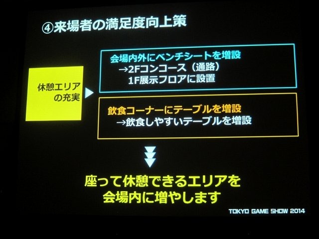 一般社団法人コンピュータエンターテイメント協会（CESA）と日経BPは2月19日、東京ゲームショウ2014の記者発表会を開催し、会期（9月18日から21日まで）とテーマ「GAMEは変わる、遊びを変える。」を発表。来場した業界関係者に「一般来場者のさらなる満足度向上」「ビジ