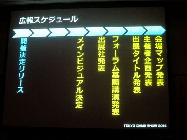 一般社団法人コンピュータエンターテイメント協会（CESA）と日経BPは2月19日、東京ゲームショウ2014の記者発表会を開催し、会期（9月18日から21日まで）とテーマ「GAMEは変わる、遊びを変える。」を発表。来場した業界関係者に「一般来場者のさらなる満足度向上」「ビジ