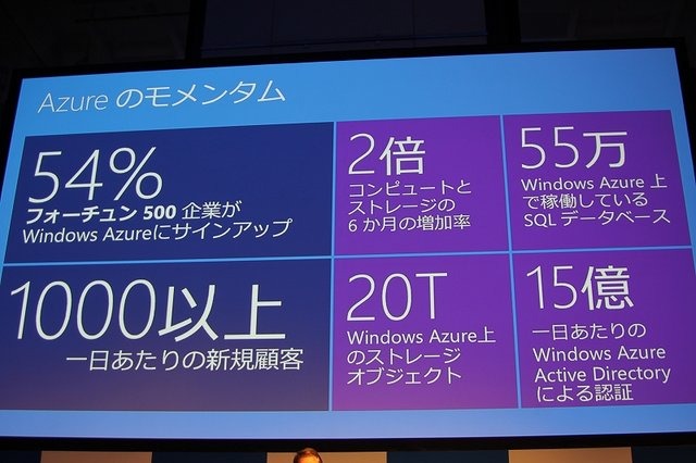 日本マイクロソフトは都内で記者会見を行い、同社が提供するクラウドプラットフォーム「Windows Azure」の日本データセンターを明日26日より東日本と西日本の2拠点に開設することを明らかにしました。