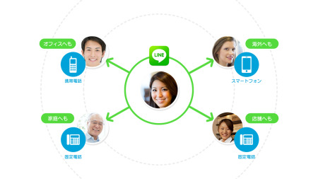 LINE株式会社が、本日スマートフォン向け無料通話・メールアプリ「LINE」のカンファレンスイベント「LINE Showcase 2014 Feb.」を表参道ヒルズ スペースオーにて開催し各種新サービスを発表した。