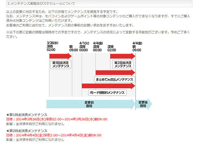 Mobageは、2014年4月4日より、モバコインおよびiOSアプリのゲームポイント等の販売価格を変更すると発表しました。