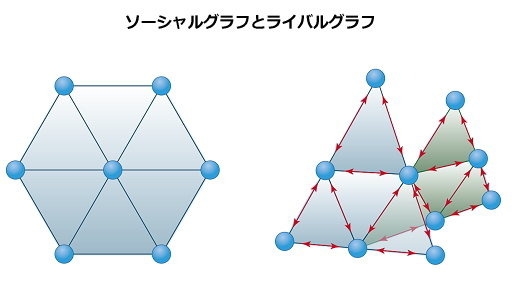 『モバプロ』『モバサカ』を筆頭に、スポーツゲームに特化したモバイルプラットフォームを展開する  モブキャスト  。その同社がこのたび、新サービス「Quu」を開始するとともに、サイトを全面リニューアル。新たに「負けず嫌い」をキーワードに打ち出しました。Quuの概