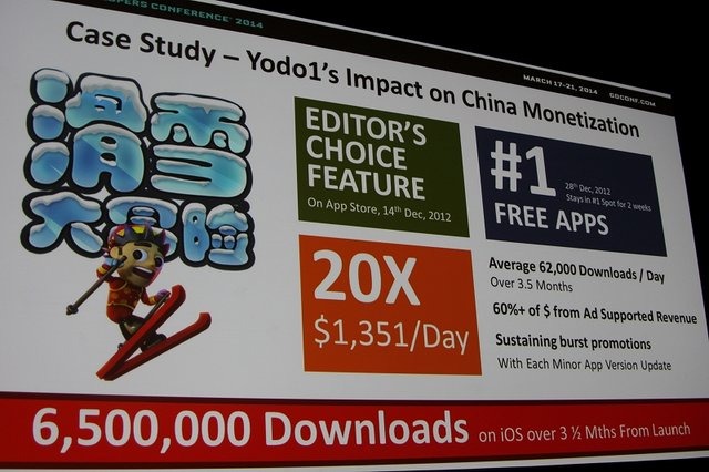 Yodo1は中国でのゲームパブリッシングを専門とする企業。主に海外のデベロッパーが開発したゲームを、中国市場向けにローカライズ、カルチャライズを施しパブリッシングを行なっていきます。GDC 2014の初日、同社のHenry Fong CEOは大成功を収めたスマートフォン向けゲ