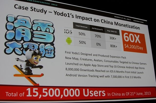 Yodo1は中国でのゲームパブリッシングを専門とする企業。主に海外のデベロッパーが開発したゲームを、中国市場向けにローカライズ、カルチャライズを施しパブリッシングを行なっていきます。GDC 2014の初日、同社のHenry Fong CEOは大成功を収めたスマートフォン向けゲ