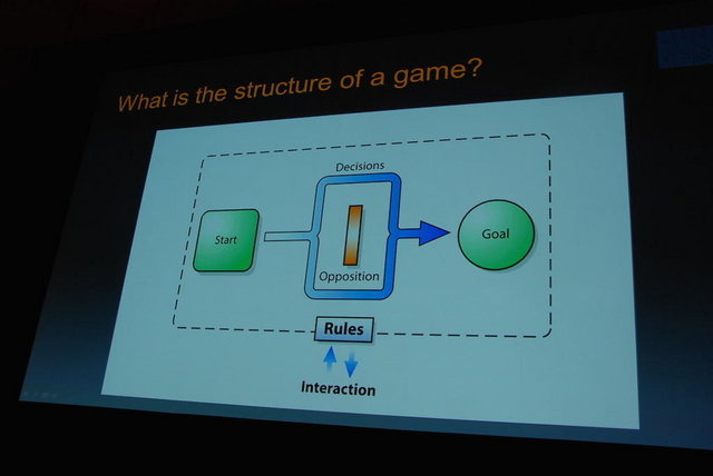 プロトタイプ製作の必要性が説かれて久しい昨今。エピック・ゲームスでリードアニメーターを務めるジェイ・ホスフェルド氏はGDCで3月17日、「Animation Prototyping for Games」と題して、成功するプロトタイプ製作についてノウハウを共有しました。