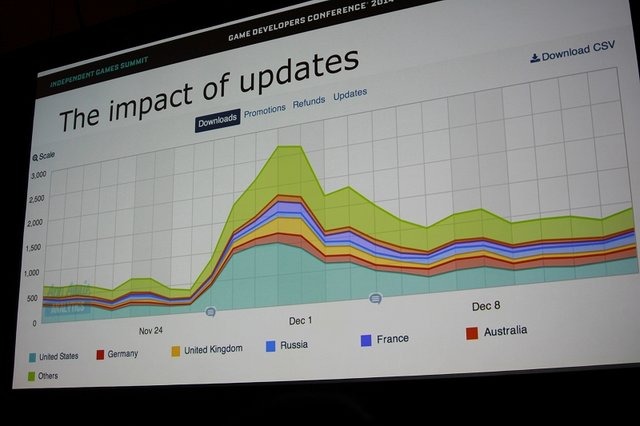 フィンランドのインディーデベロッパー、Frogmindが2013年4月にリリースした横スクロールアクション『BADLAND』はその美麗なグラフィックが醸し出す独特の雰囲気が高い注目を集めたゲームです。『Trials』などを開発したRedLynxから独立して同社を立ち上げたというJohan