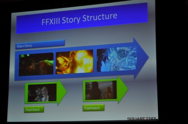 GDC4日目の午後、スクウェア・エニックスの鳥山求氏は「The Crystal Mythos and FINAL FANTASY XIII」と題した講演を行いました。シナリオ出身の鳥山氏は本講演で『ファイナルファンタジーXIII』シリーズに共通の神話「Crystal Mythos」や本作のゲームデザイン全般につ