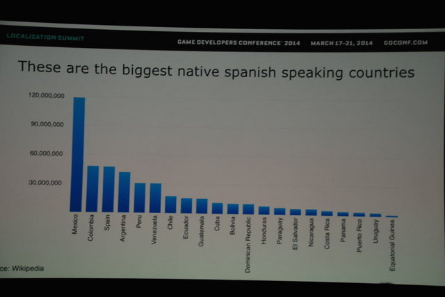 高い経済成長率で市場としても注目を集める中南米の各国。とはいえ、日本からすれば（実はアメリカやヨーロッパからも）いまいち実態が良くわからないのが事実です。そこに光を当てるべく、GDCのローカリゼーションサミットで3月18日、南米セッションが開催されました。