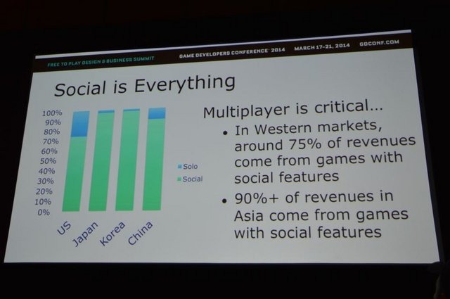 今年のゲームデベロッパーカンファレンスでは、モバイルゲーム業界が特に注目を浴びています。今こそが成長期だと考えられているこの業界の成り行き、またグローバルの観点からみた業界について、Glu MobileのChris Akhavan氏がセッションを催しました。