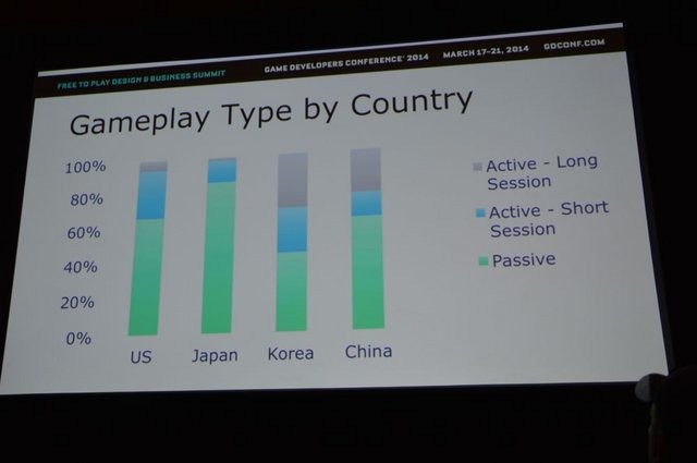 今年のゲームデベロッパーカンファレンスでは、モバイルゲーム業界が特に注目を浴びています。今こそが成長期だと考えられているこの業界の成り行き、またグローバルの観点からみた業界について、Glu MobileのChris Akhavan氏がセッションを催しました。