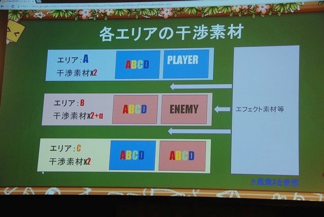 日本はスマホネイティブにおいても、2Dゲームが好まれやすいという、世界的にもユニークなお国柄です。そこで求められるのが、使い勝手の良いスプライトアニメーション制作ツール。「OPTPiX SpriteStudio」はその代表例で、昨年のUnite Japanにあわせてバージョン5にメ