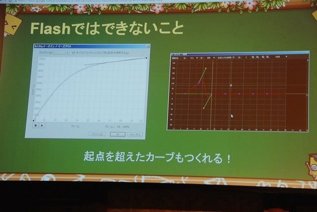 日本はスマホネイティブにおいても、2Dゲームが好まれやすいという、世界的にもユニークなお国柄です。そこで求められるのが、使い勝手の良いスプライトアニメーション制作ツール。「OPTPiX SpriteStudio」はその代表例で、昨年のUnite Japanにあわせてバージョン5にメ