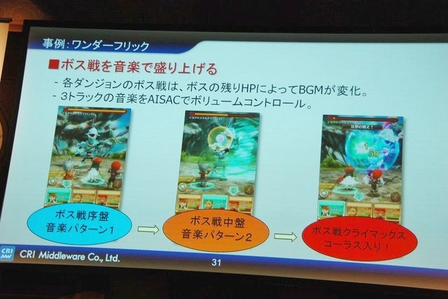 競争が激化するソーシャルゲーム業界。「グラフィックは一枚絵が当たり前」「サウンドは鳴らないのが当たり前」といったフィーチャーフォン時代の常識は、すでに過去のものとなっています。そこで注目を集めているのがCRI・ミドルウェアが提供するミドルウェア群。動画