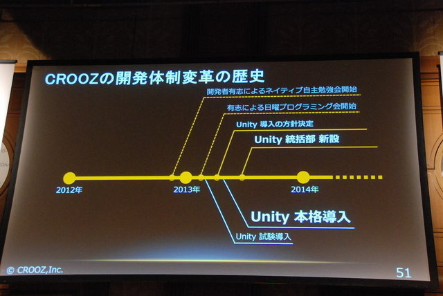 Unite Japan 2014で3月7日、クルーズの蛭田健司氏と鈴木優一氏が「全世界135カ国に配信したレーシングゲーム『ACR DRIFT』の制作秘話と技術基盤の構築について」と題して講演しました。その本質は「やるべきことをきちんとやる」という、非常にシンプルなものでした。