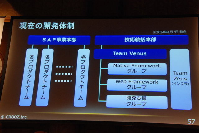 Unite Japan 2014で3月7日、クルーズの蛭田健司氏と鈴木優一氏が「全世界135カ国に配信したレーシングゲーム『ACR DRIFT』の制作秘話と技術基盤の構築について」と題して講演しました。その本質は「やるべきことをきちんとやる」という、非常にシンプルなものでした。