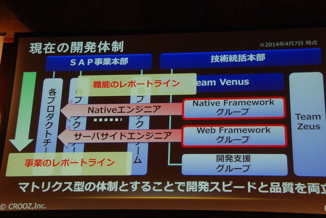 Unite Japan 2014で3月7日、クルーズの蛭田健司氏と鈴木優一氏が「全世界135カ国に配信したレーシングゲーム『ACR DRIFT』の制作秘話と技術基盤の構築について」と題して講演しました。その本質は「やるべきことをきちんとやる」という、非常にシンプルなものでした。